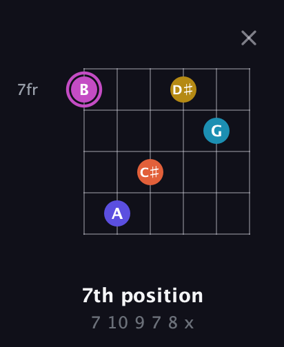 B Augmented 9th Sharp 13th guitar chord — 7th position (7 10 9 7 8 x) fretboard diagram in Open E Tuning (EBEG♯BE)