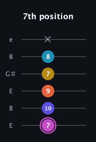 B Augmented 9th Sharp 13th guitar tab — 7th position (7 10 9 7 8 x) in Open E Tuning (EBEG♯BE)