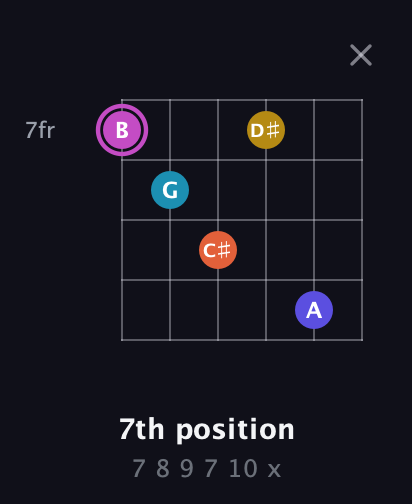 B Augmented 9th Sharp 13th guitar chord — 7th position (7 8 9 7 10 x) fretboard diagram in Open E Tuning (EBEG♯BE)
