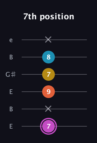 B Augmented Added 2nd guitar tab — 7th position (7 x 9 7 8 x) in Open E Tuning (EBEG♯BE)