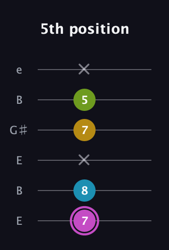 B Augmented Added 4th guitar tab — 5th position (7 8 x 7 5 x) in Open E Tuning (EBEG♯BE)
