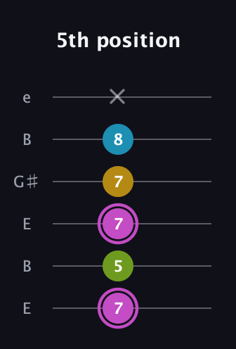 B Augmented Added 4th guitar tab — 5th position (7 5 7 7 8 x) in Open E Tuning (EBEG♯BE)