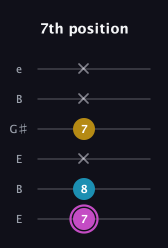B Augmented Flat 13th guitar tab — 7th position (7 8 x 7 x x) in Open E Tuning (EBEG♯BE)