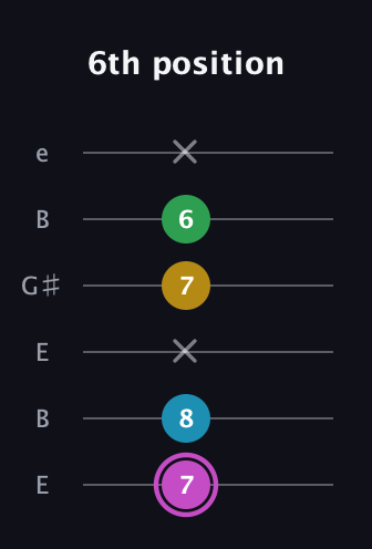 B Augmented Flat 5th guitar tab — 6th position (7 8 x 7 6 x) in Open E Tuning (EBEG♯BE)
