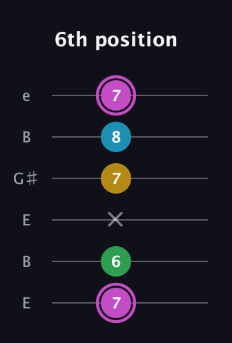 B Augmented Flat 5th guitar tab — 6th position (7 6 x 7 8 7) in Open E Tuning (EBEG♯BE)