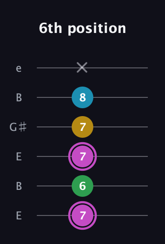 B Augmented Flat 5th guitar tab — 6th position (7 6 7 7 8 x) in Open E Tuning (EBEG♯BE)