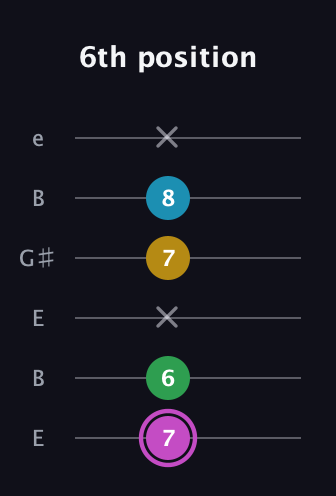 B Augmented Flat 5th guitar tab — 6th position (7 6 x 7 8 x) in Open E Tuning (EBEG♯BE)