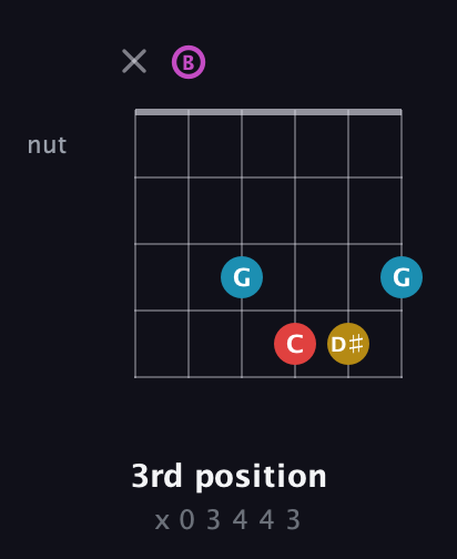 B Augmented Flat 9th guitar chord — 3rd position (x 0 3 4 4 3) fretboard diagram in Open E Tuning (EBEG♯BE)