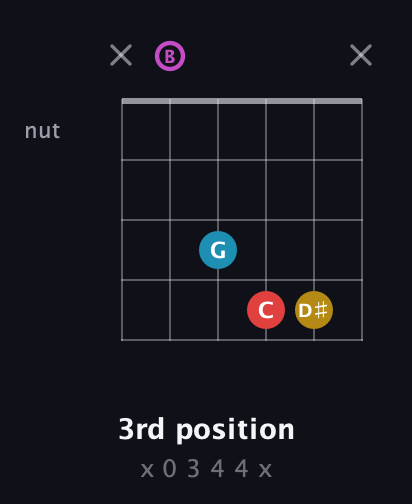 B Augmented Flat 9th guitar chord — 3rd position (x 0 3 4 4 x) fretboard diagram in Open E Tuning (EBEG♯BE)