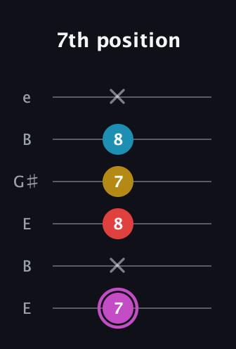 B Augmented Flat 9th guitar tab — 7th position (7 x 8 7 8 x) in Open E Tuning (EBEG♯BE)