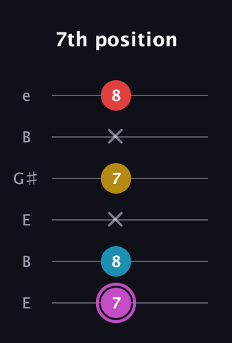 B Augmented Flat 9th guitar tab — 7th position (7 8 x 7 x 8) in Open E Tuning (EBEG♯BE)