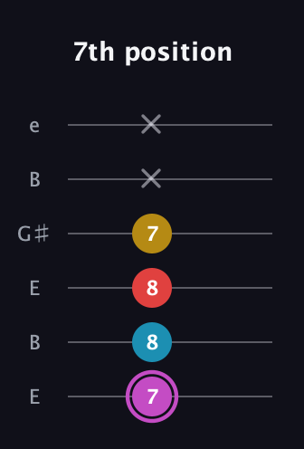 B Augmented Flat 9th guitar tab — 7th position (7 8 8 7 x x) in Open E Tuning (EBEG♯BE)