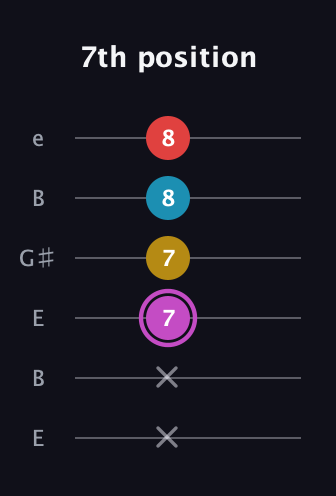 B Augmented Flat 9th guitar tab — 7th position (x x 7 7 8 8) in Open E Tuning (EBEG♯BE)