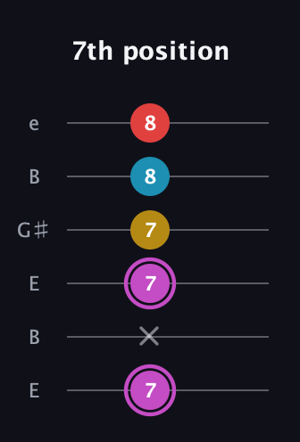 B Augmented Flat 9th guitar tab — 7th position (7 x 7 7 8 8) in Open E Tuning (EBEG♯BE)