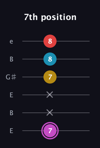 B Augmented Flat 9th guitar tab — 7th position (7 x x 7 8 8) in Open E Tuning (EBEG♯BE)