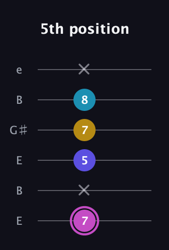 B Augmented Sharp 13th guitar tab — 5th position (7 x 5 7 8 x) in Open E Tuning (EBEG♯BE)
