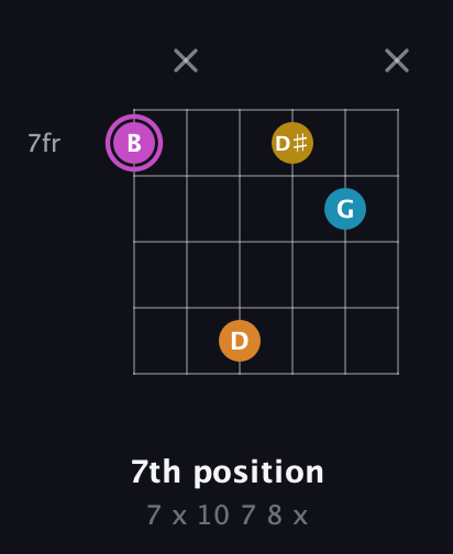B Augmented Sharp 9th guitar chord — 7th position (7 x 10 7 8 x) fretboard diagram in Open E Tuning (EBEG♯BE)