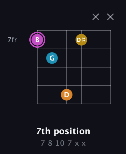 B Augmented Sharp 9th guitar chord — 7th position (7 8 10 7 x x) fretboard diagram in Open E Tuning (EBEG♯BE)