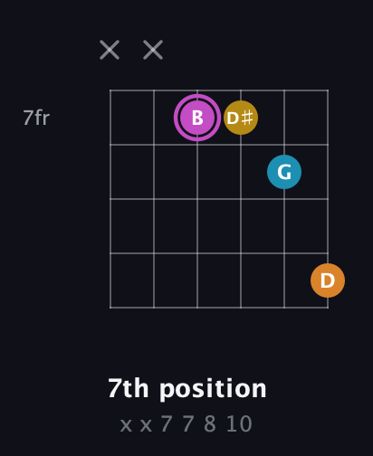 B Augmented Sharp 9th guitar chord — 7th position (x x 7 7 8 10) fretboard diagram in Open E Tuning (EBEG♯BE)
