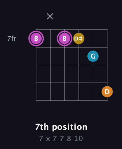 B Augmented Sharp 9th guitar chord — 7th position (7 x 7 7 8 10) fretboard diagram in Open E Tuning (EBEG♯BE)