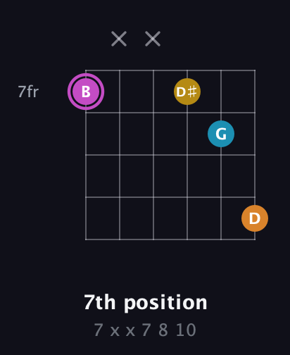B Augmented Sharp 9th guitar chord — 7th position (7 x x 7 8 10) fretboard diagram in Open E Tuning (EBEG♯BE)