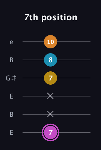 B Augmented Sharp 9th guitar tab — 7th position (7 x x 7 8 10) in Open E Tuning (EBEG♯BE)