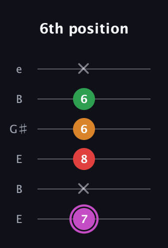 B Diminished Flat 9th guitar tab — 6th position (7 x 8 6 6 x) in Open E Tuning (EBEG♯BE)
