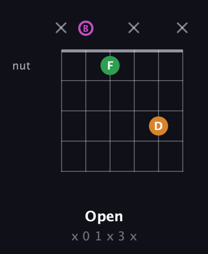 B Diminished Sharp 9th guitar chord — Open (x 0 1 x 3 x) fretboard diagram in Open E Tuning (EBEG♯BE)