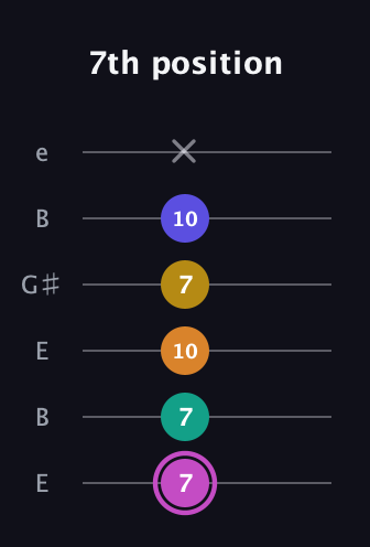 B Dominant 7th Sharp 9th guitar tab — 7th position (7 7 10 7 10 x) in Open E Tuning (EBEG♯BE)