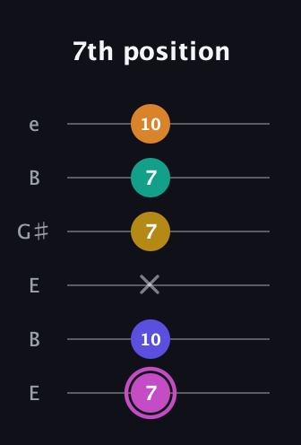 B Dominant 7th Sharp 9th guitar tab — 7th position (7 10 x 7 7 10) in Open E Tuning (EBEG♯BE)