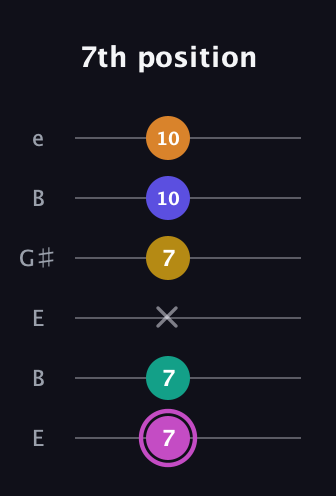 B Dominant 7th Sharp 9th guitar tab — 7th position (7 7 x 7 10 10) in Open E Tuning (EBEG♯BE)