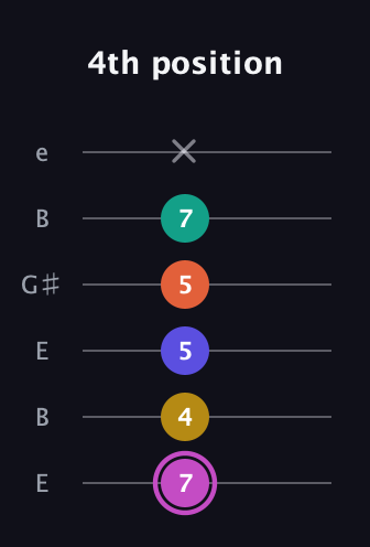 B Dominant 9th Sharp 13th guitar tab — 4th position (7 4 5 5 7 x) in Open E Tuning (EBEG♯BE)