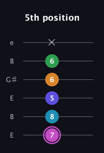 B Half-Diminished 7th Sharp 5th guitar tab — 5th position (7 8 5 6 6 x) in Open E Tuning (EBEG♯BE)