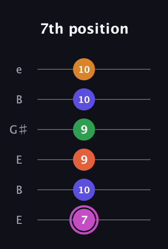 B Half-Diminished 9th Sharp 13th guitar tab — 7th position (7 10 9 9 10 10) in Open E Tuning (EBEG♯BE)
