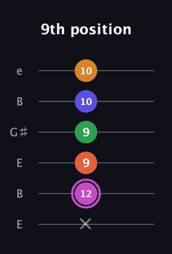 B Half-Diminished 9th Sharp 13th guitar tab — 9th position (x 12 9 9 10 10) in Open E Tuning (EBEG♯BE)