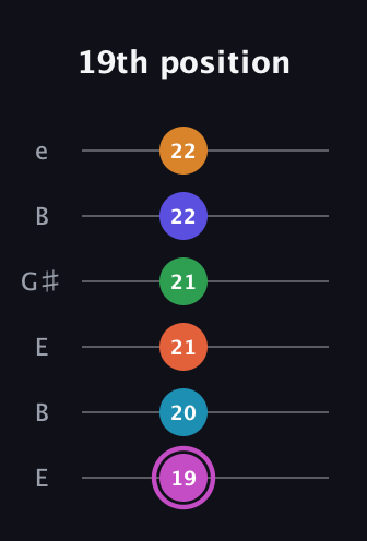 B Half-Diminished 9th Sharp 5th guitar tab — 19th position (19 20 21 21 22 22) in Open E Tuning (EBEG♯BE)