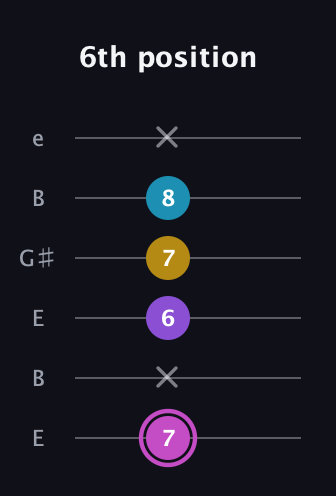 B Major 7th Sharp 5th guitar tab — 6th position (7 x 6 7 8 x) in Open E Tuning (EBEG♯BE)