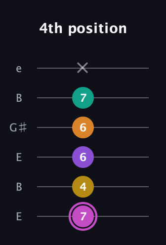 B Major 7th Sharp 9th guitar tab — 4th position (7 4 6 6 7 x) in Open E Tuning (EBEG♯BE)
