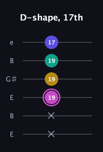 B Major Sharp 13th guitar tab — D-shape, 17th (x x 19 19 19 17) in Open E Tuning (EBEG♯BE)