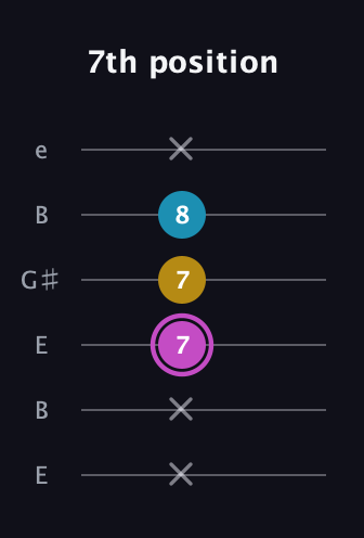 B Major Sharp 5th guitar tab — 7th position (x x 7 7 8 x) in Open E Tuning (EBEG♯BE)