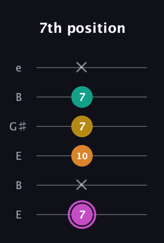 B Major Sharp 9th guitar tab — 7th position (7 x 10 7 7 x) in Open E Tuning (EBEG♯BE)