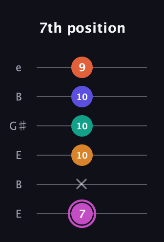 B Minor 9th Sharp 13th guitar tab — 7th position (7 x 10 10 10 9) in Open E Tuning (EBEG♯BE)