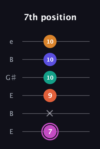 B Minor 9th Sharp 13th guitar tab — 7th position (7 x 9 10 10 10) in Open E Tuning (EBEG♯BE)