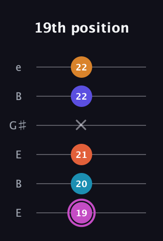B Minor 9th Sharp 5th guitar tab — 19th position (19 20 21 x 22 22) in Open E Tuning (EBEG♯BE)