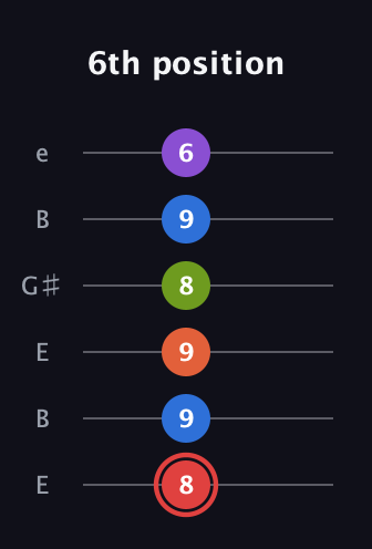 C Augmented 7th Flat 9th guitar tab — 6th position (8 9 9 8 9 6) in Open E Tuning (EBEG♯BE)