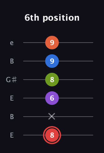 C Augmented 7th Flat 9th guitar tab — 6th position (8 x 6 8 9 9) in Open E Tuning (EBEG♯BE)