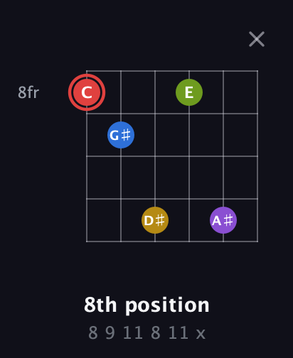 C Augmented 7th Sharp 9th guitar chord — 8th position (8 9 11 8 11 x) fretboard diagram in Open E Tuning (EBEG♯BE)