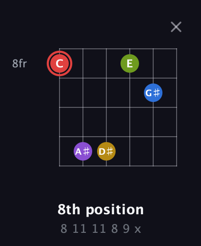 C Augmented 7th Sharp 9th guitar chord — 8th position (8 11 11 8 9 x) fretboard diagram in Open E Tuning (EBEG♯BE)