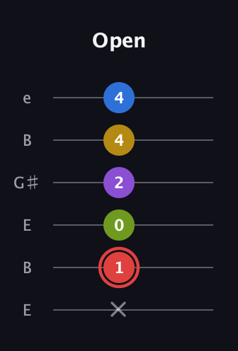 C Augmented 7th Sharp 9th guitar tab — Open (x 1 0 2 4 4) in Open E Tuning (EBEG♯BE)