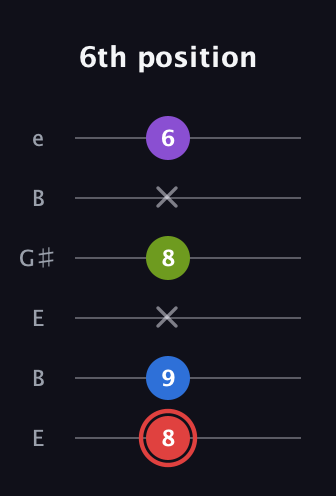 C Augmented 7th guitar tab — 6th position (8 9 x 8 x 6) in Open E Tuning (EBEG♯BE)